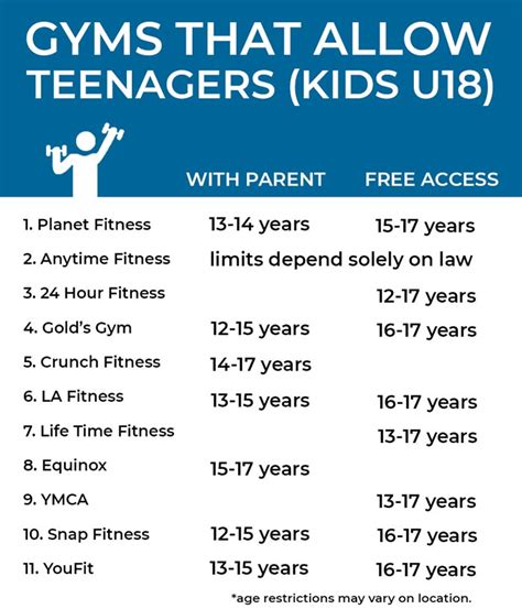 planet fitness age restrictions